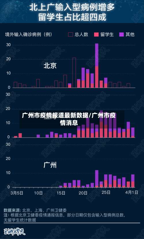 广州市疫情报道最新数据/广州市疫情消息-第2张图片