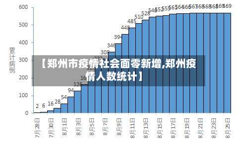 【郑州市疫情社会面零新增,郑州疫情人数统计】-第2张图片