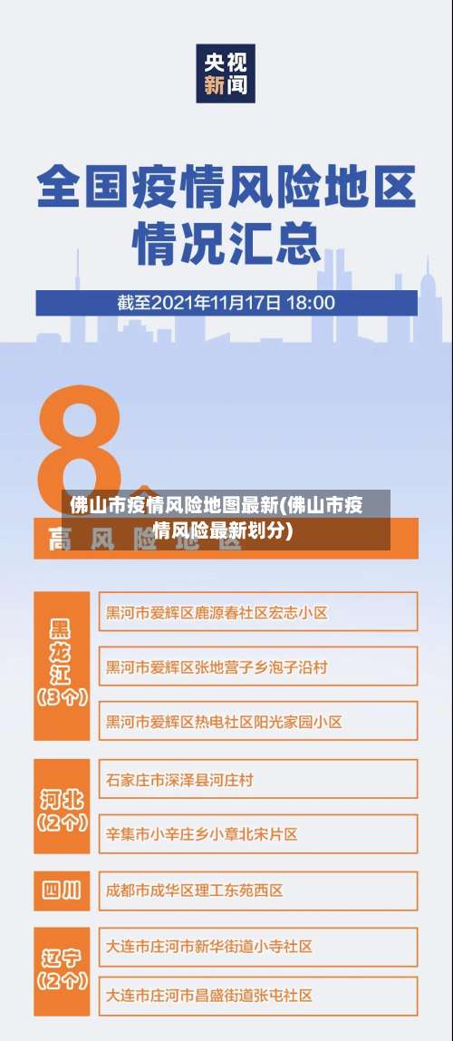 佛山市疫情风险地图最新(佛山市疫情风险最新划分)