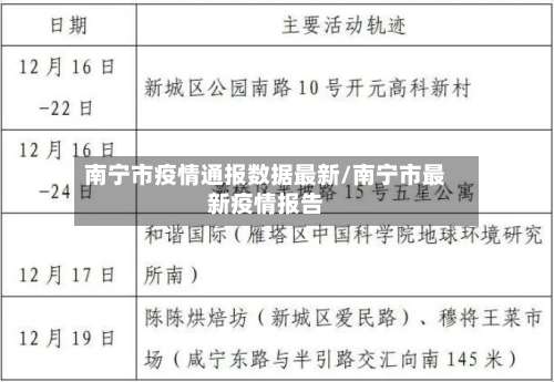 南宁市疫情通报数据最新/南宁市最新疫情报告-第2张图片