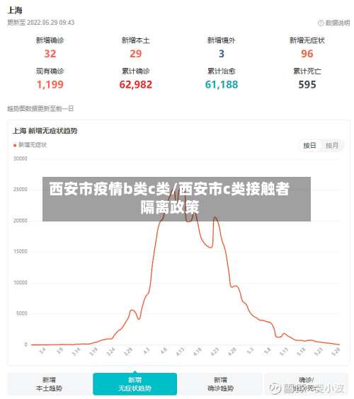 西安市疫情b类c类/西安市c类接触者隔离政策