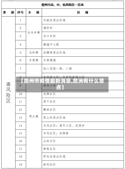【詹州市疫情最新消息,詹洲有什么景点】-第2张图片