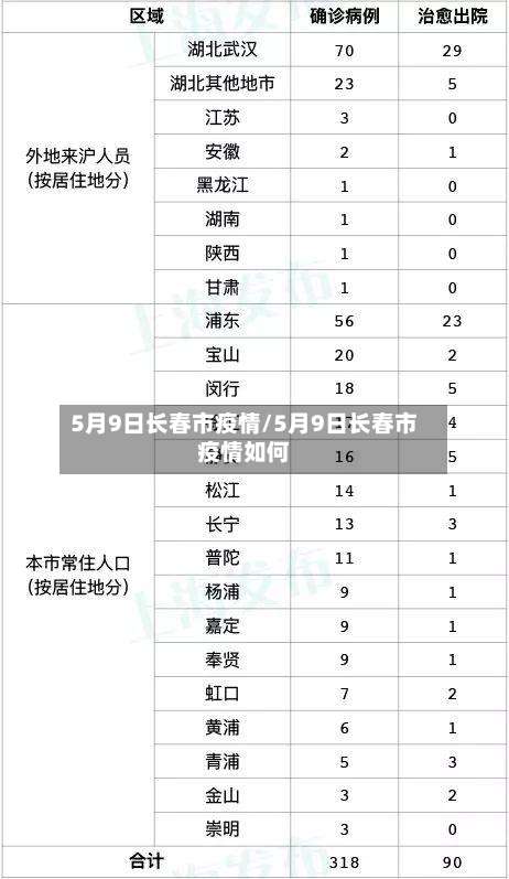 5月9日长春市疫情/5月9日长春市疫情如何-第2张图片