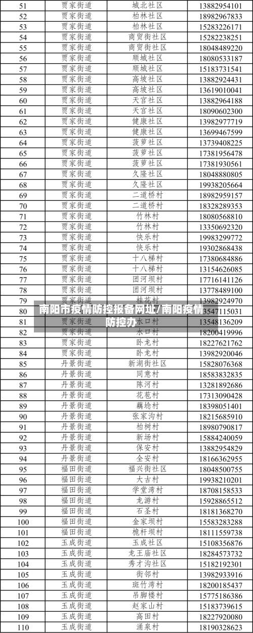 南阳市疫情防控报备网址/南阳疫情防控办