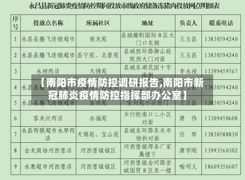【南阳市疫情防控调研报告,南阳市新冠肺炎疫情防控指挥部办公室】-第3张图片