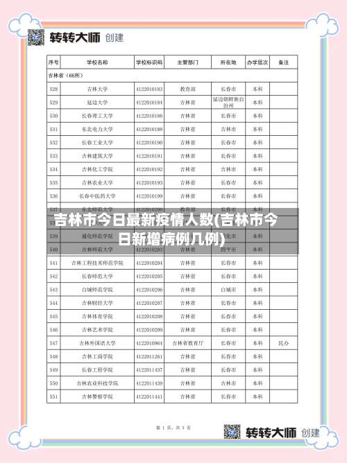 吉林市今日最新疫情人数(吉林市今日新增病例几例)