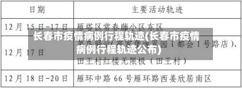 长春市疫情病例行程轨迹(长春市疫情病例行程轨迹公布)-第3张图片