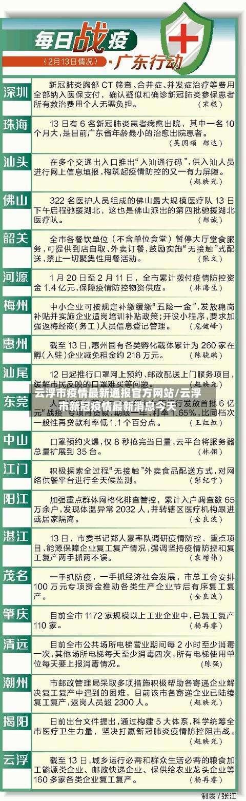 云浮市疫情最新通报官方网站/云浮市新冠疫情最新消息今天-第2张图片