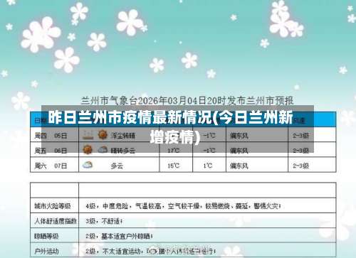 昨日兰州市疫情最新情况(今日兰州新增疫情)