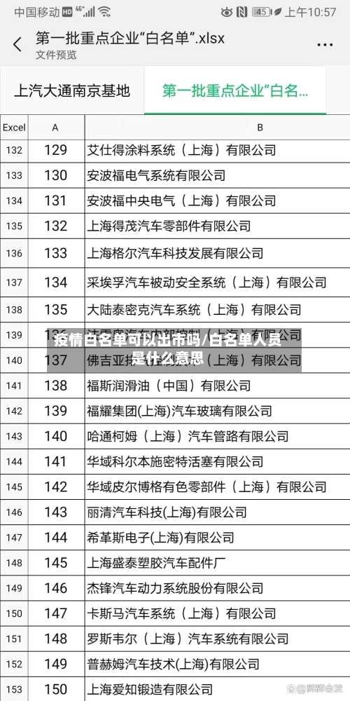 疫情白名单可以出市吗/白名单人员是什么意思-第2张图片