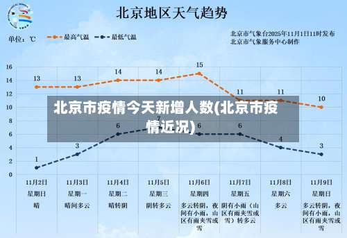 北京市疫情今天新增人数(北京市疫情近况)