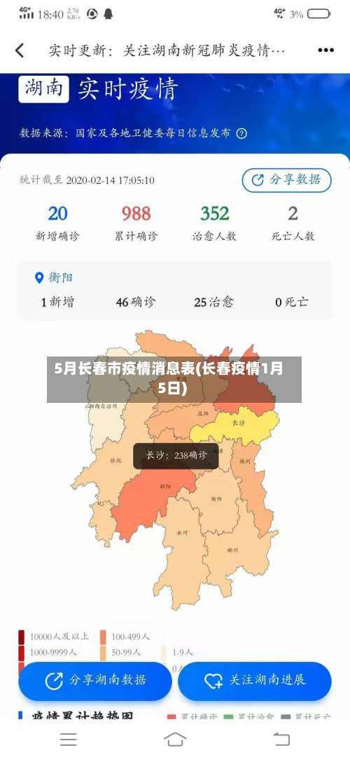 5月长春市疫情消息表(长春疫情1月5日)-第2张图片