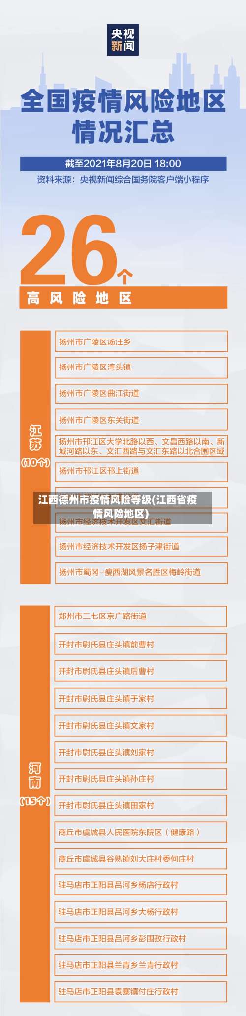 江西德州市疫情风险等级(江西省疫情风险地区)