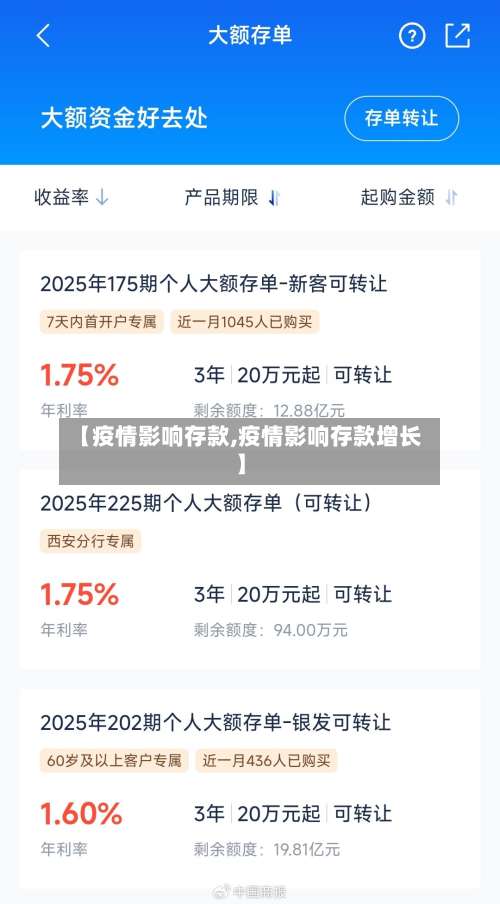 【疫情影响存款,疫情影响存款增长】