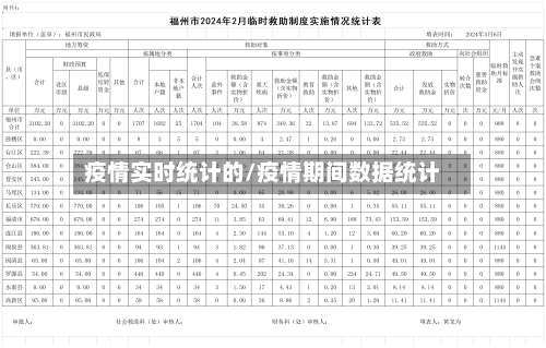 疫情实时统计的/疫情期间数据统计