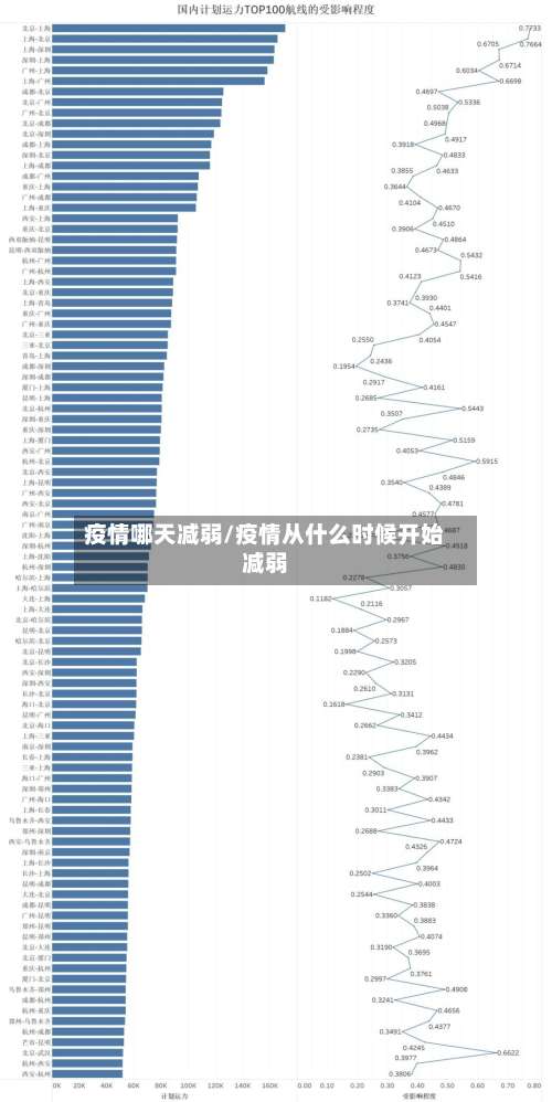 疫情哪天减弱/疫情从什么时候开始减弱