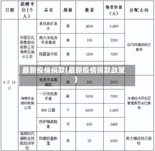 最新疫情捐款(最新疫情捐款政策)