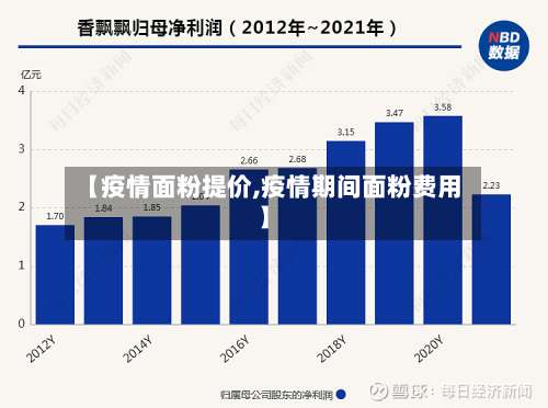 【疫情面粉提价,疫情期间面粉费用】-第3张图片