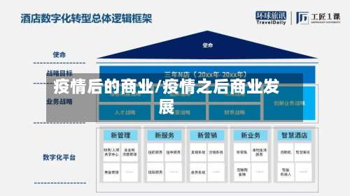 疫情后的商业/疫情之后商业发展