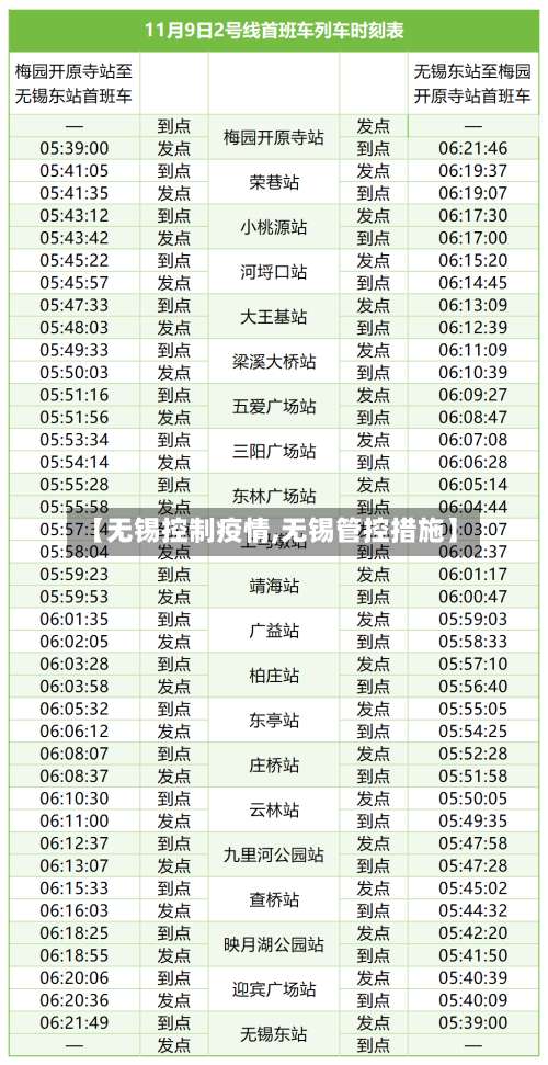 【无锡控制疫情,无锡管控措施】-第2张图片