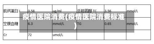 疫情医院消费(疫情医院消费标准)