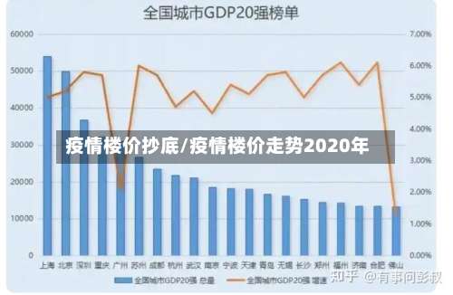 疫情楼价抄底/疫情楼价走势2020年