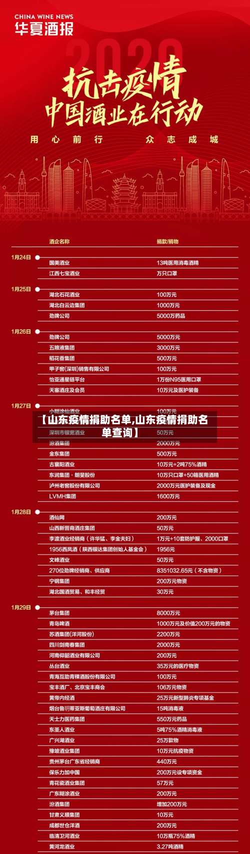 【山东疫情捐助名单,山东疫情捐助名单查询】