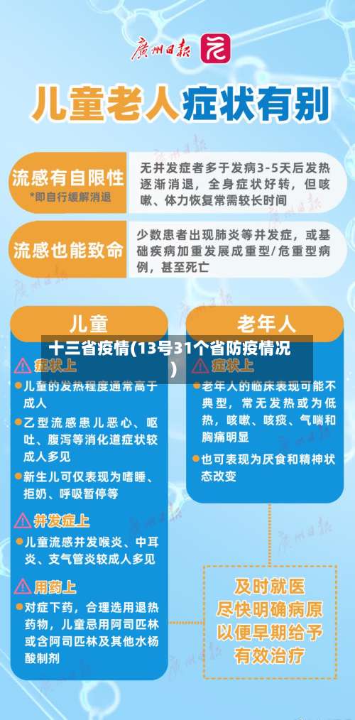十三省疫情(13号31个省防疫情况)