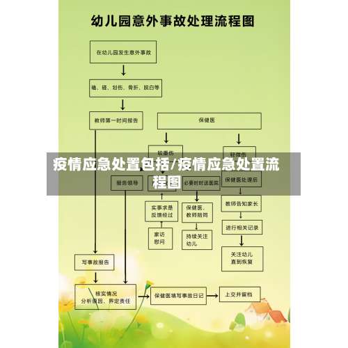 疫情应急处置包括/疫情应急处置流程图