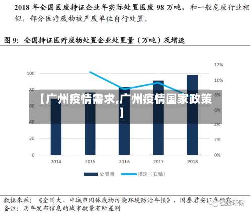 【广州疫情需求,广州疫情国家政策】