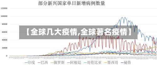 【全球几大疫情,全球著名疫情】