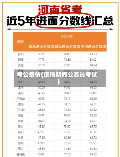 考公疫情(疫情期间公务员考试)