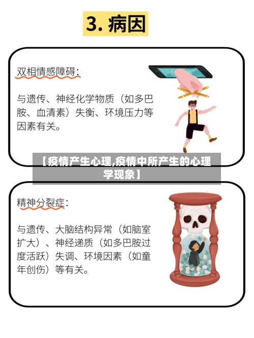 【疫情产生心理,疫情中所产生的心理学现象】