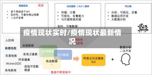 疫情现状实时/疫情现状最新情况-第2张图片