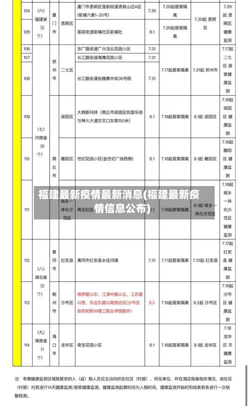 福建最新疫情最新消息(福建最新疫情信息公布)