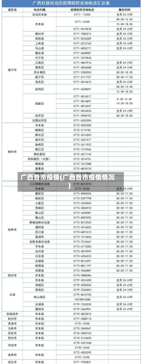 广西各市疫情(广西各市疫情情况)