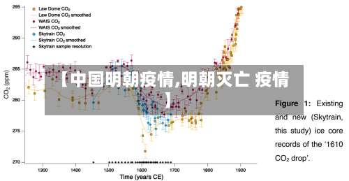 【中国明朝疫情,明朝灭亡 疫情】