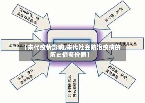 【宋代疫情影响,宋代社会防治疫病的历史借鉴价值】