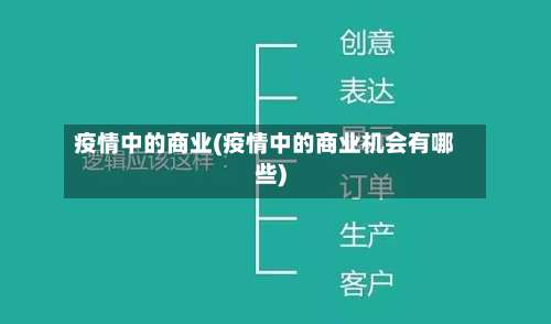 疫情中的商业(疫情中的商业机会有哪些)