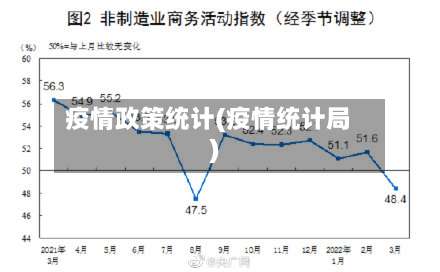疫情政策统计(疫情统计局)-第3张图片