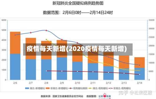 疫情每天新增(2020疫情每天新增)