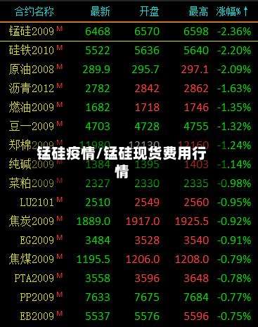 锰硅疫情/锰硅现货费用行情-第3张图片