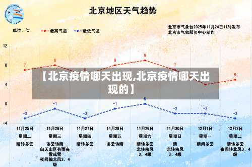 【北京疫情哪天出现,北京疫情哪天出现的】-第2张图片