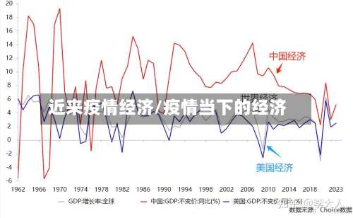 近来疫情经济/疫情当下的经济