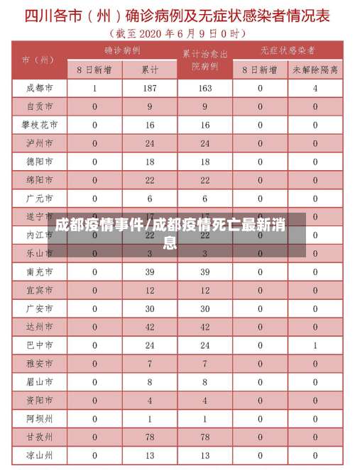 成都疫情事件/成都疫情死亡最新消息