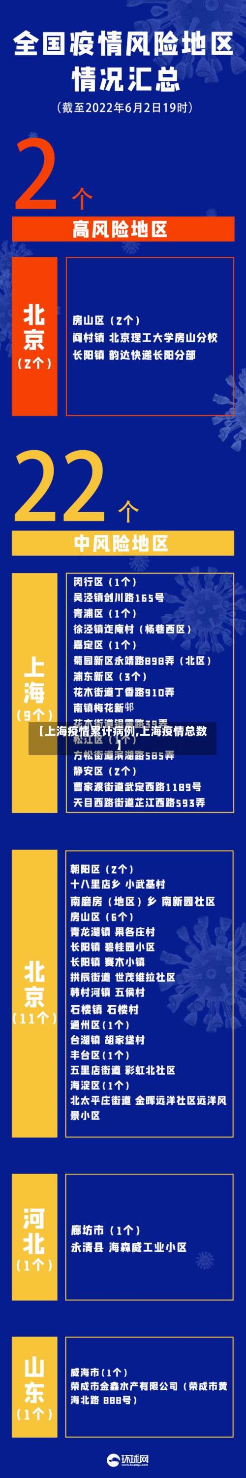 【上海疫情累计病例,上海疫情总数】