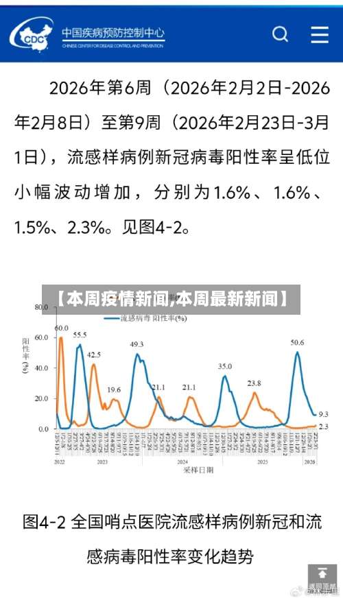 【本周疫情新闻,本周最新新闻】-第2张图片