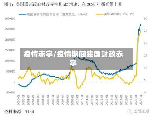 疫情赤字/疫情期间我国财政赤字
