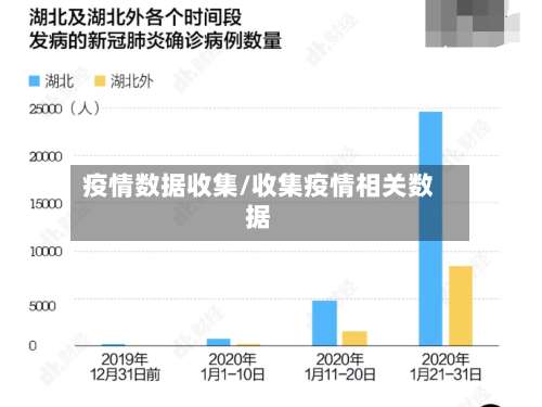 疫情数据收集/收集疫情相关数据-第3张图片