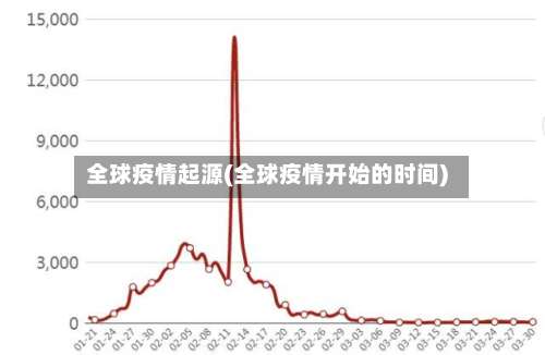 全球疫情起源(全球疫情开始的时间)